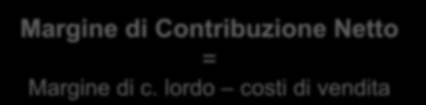 ANALISI DEL REDDITO - HOTEL Valore della Produzione Gestione Vendite Margine di Contribuzione Lordo = Valore della Produzione Costi Variabili diretti Margine di Contribuzione Netto = Margine di c.