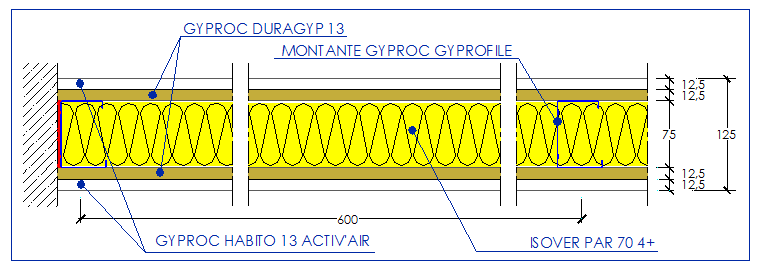 PARETE DISTRIBUTIVA TRA AMBIENTI HABITO TECNICA (Duragyp) Parete divisoria GYPROC HABITO TECNICA dello spessore totale di 125 mm circa costituita dagli elementi sottoelencati: LASTRE DI GESSO