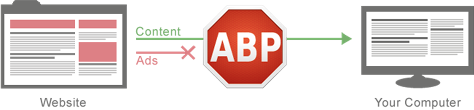 presente oggi sul mercato è invece AdBlock Plus. AdBlock Plus, creato in Germania nel 2006, è attualmente il software più conosciuto e utilizzato al mondo.