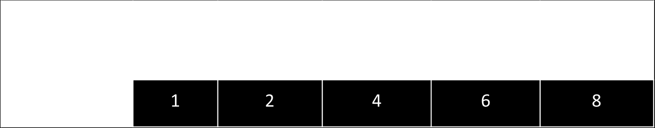 Valori di C (funzione del numero di posti letto) I valori di C sono riportati in tabella 4.
