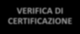 L ITER DI CERTIFICAZIONE Visita preliminare facoltativa per analizzare le eventuali lacune, prima di avviare il processo di certificazione PREVERIFICA VERIFICA DI CERTIFICAZIONE Ha lo scopo di