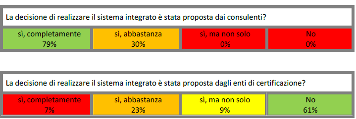 13 Analisi sui