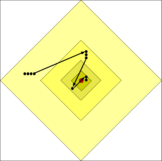 Modello di Kleinberg (γ = 2) Piccoli mondi Watts Strogatz Kleinberg Con γ = 2, è possibile trovare cammini brevi dall'origine alla