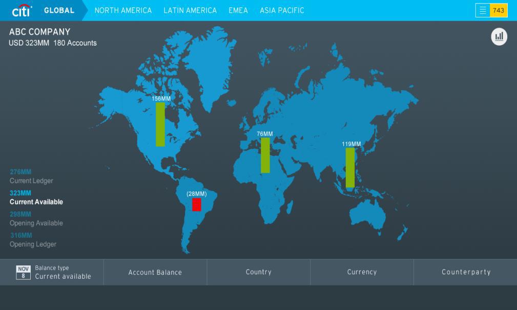 CitiDirect BE Tablet CitiDirect BE SM Tablet Overview Funzionalitá Visibilitá globale dei saldi di conto, per regione o stato e filtrata per valuta,