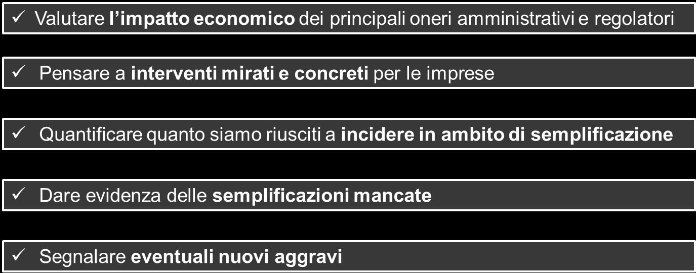 2. Un osservatorio sui costi della burocrazia Gli obiettivi dell Osservatorio L Osservatorio sulla Semplificazione di Assolombarda Confindustria Monza e Brianza vuole offrire un aggiornamento annuale