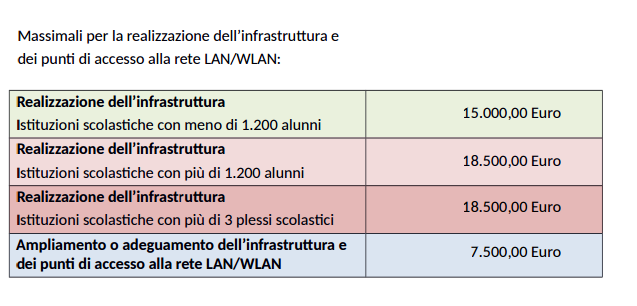 Importo finanziamenti 80.000.