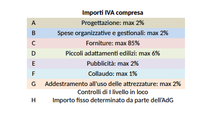 Progetto