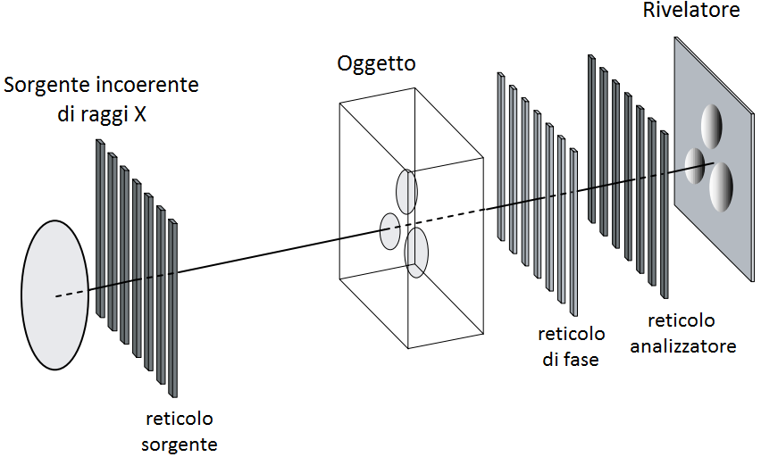 il terzo (analyzer crystal).