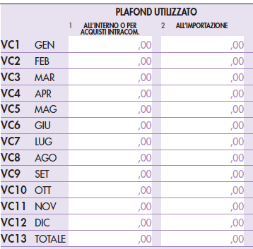 Obblighi dell esportatore abituale Quadro VC - Colonne 1 e 2 Le prime due colonne devono essere compilate da tutti gli esportatori abituali, indipendentemente dal tipo di plafond (mensile o annuale),