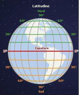 La latitudine Definisce la distanza di un luogo dall equatore È