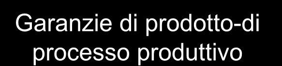 Le qualità degli alimenti Sanità, sicurezza Forma, dimensione, colore, consistenza, ecc Legame con territorio