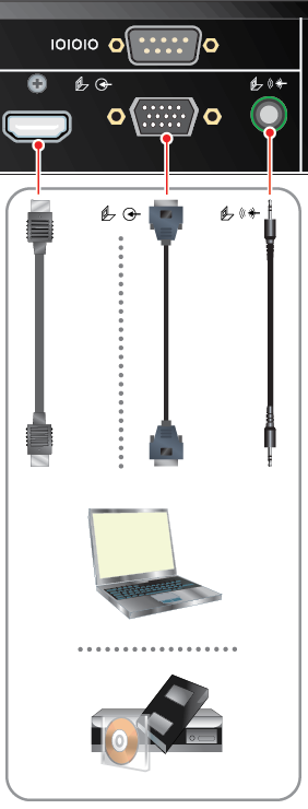 Figura 3: Collegamenti per sistemi RealPresence Group 310 e 500