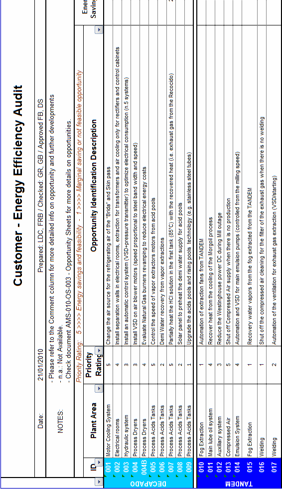 Audit Energetico Feasibility Study Feasibility Study report +