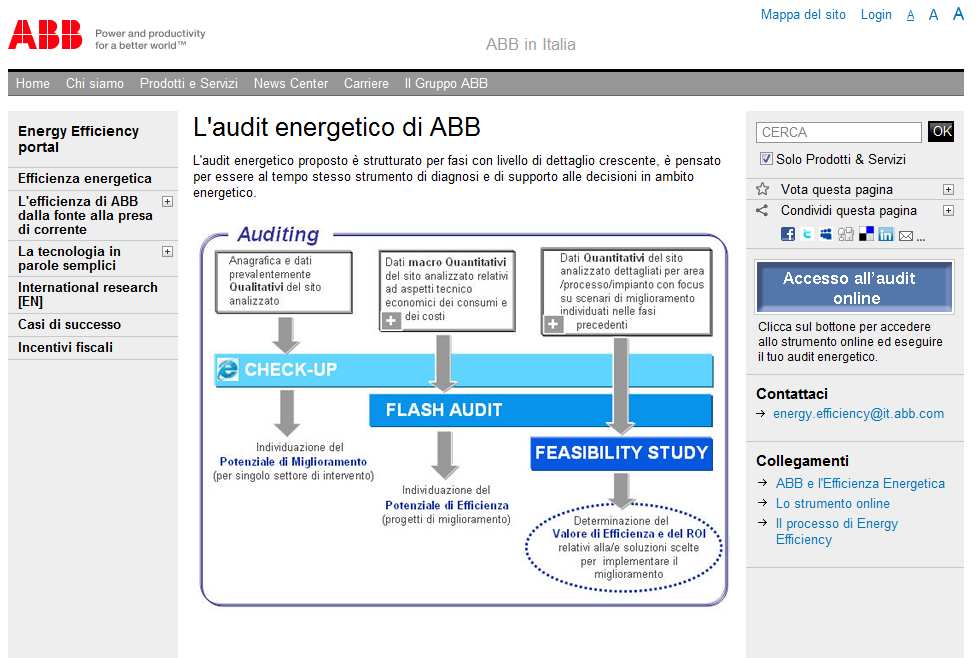 internet www.abb.