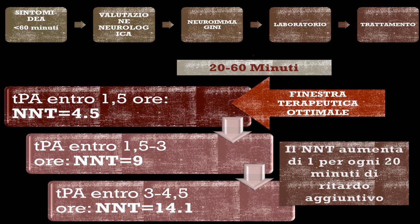 TROMBECTOMIA MECCANICA nell occlusione ICA distale,