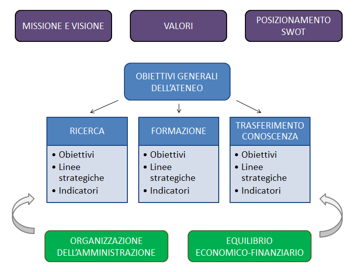 STRUTTURA