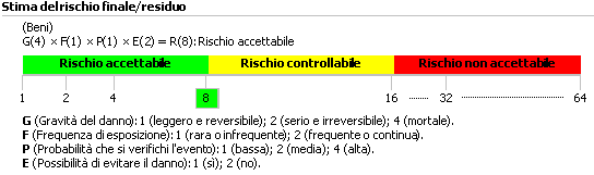 154 CEM4 Il calcolo del rischio comincia dalla colonna Gravità del danno dove sono riportate le tre possibilità (leggero, serio, mortale); subito dopo occorre quantificare la Frequenza di esposizione