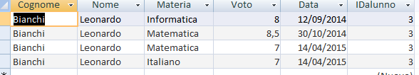 miei voti (utilizzo query precedente) SELEZIONA TUTTI I VOTI DI UN ALUNNO SPECIFICO SELECT [Vista voti].cognome, [Vista voti].nome, [Vista voti].materia, [Vista voti].voto, [Vista voti].