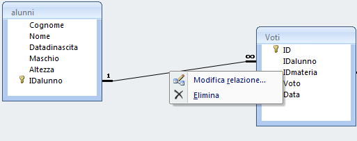 Affinché il database sia a corrente di queste regole occorre fare un passo importante definire le relazioni SI TRASCINANO I CAMPI CHE DEVONO ESSERE UGUALI