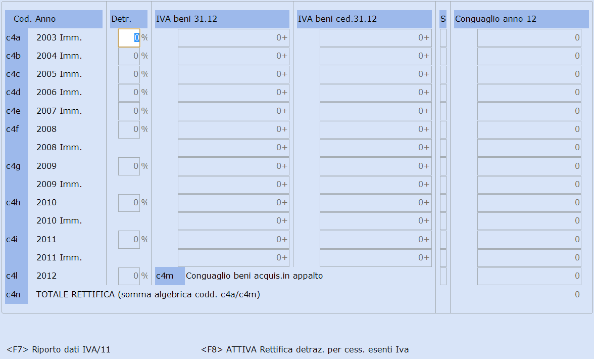 Il programma si posiziona volutamente sul bottone [Annulla]; confermando tale tasto il programma rimane sul quadro attivo.