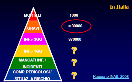 LA VALUTAZIONE DEI RISCHI METODO STATISTICO DATI STATISTICI RELATIVI AGLI INFORTUNI IL FENOMENO INFORTUNISTICO HA ANDAMENTO