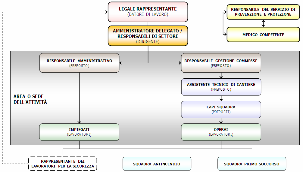 VALUTAZIONE DEI RISCHI 54 LA REDAZIONE