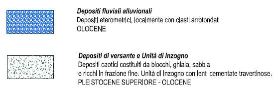 Si riporta, in Figura 2.1, la sezione geologica delle aree in prossimità dell imbocco sud della galleria Inzogno con la relativa descrizione di dettaglio delle unità litologiche presenti. Figura 2.1 Sezione geologica della zona di imbocco della Galleria Inzogno e legenda delle unità litologiche.