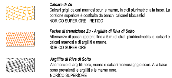 La parte centrale è caratterizzata da banchi calcarei bioclastici, e la porzione superficiale è caratterizzata da una ripresa delle intercalazioni cicliche marnosocarbonatiche.