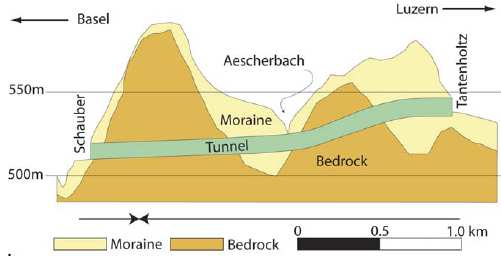 Figura 10.17 Schema delle colonne in jet grouting in avanzamento a sostegno della calotta. La stratigrafia generale è mostrata nella Figura 10.