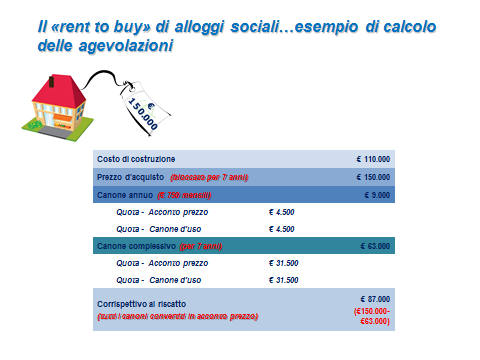 Si consideri un alloggio sociale per il quale l impresa concedente abbia sostenuto 110.