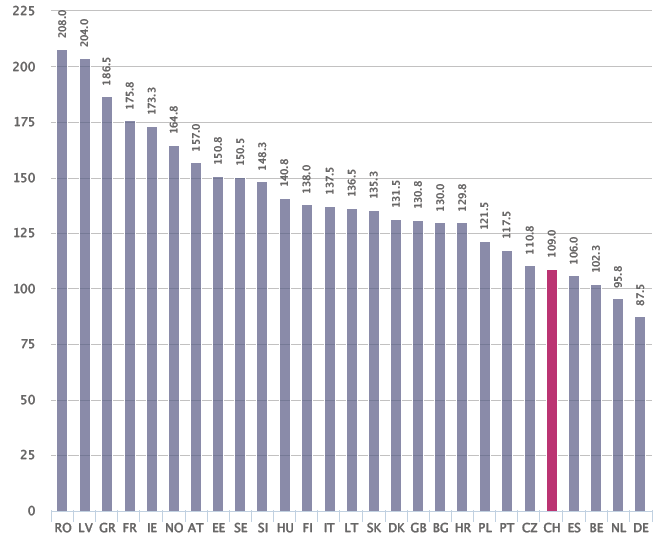 Grafico 38: Numero medio dei minuti utilizzati al mese da ogni utente sulla rete di comuni- cazione mobile Periodo: 31 dicembre 2013 Unità: minuti al mese Fonte: Analysys Mason Limited, Telecoms