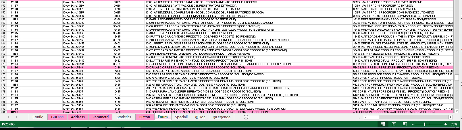 tali tabelle, sono contenute tutte le informazioni che permettono di ricostruire la completa