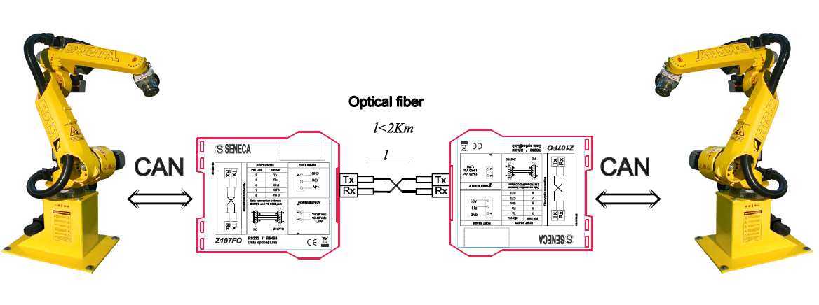 La combinazione dei dip 1.