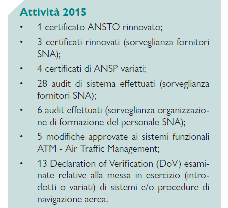 A queste attività si aggiungono anche quelle del rinnovo periodico (con cadenza biennale) delle certificazioni emesse. Nel 2015 sono stati rinnovati 5 ANSP.