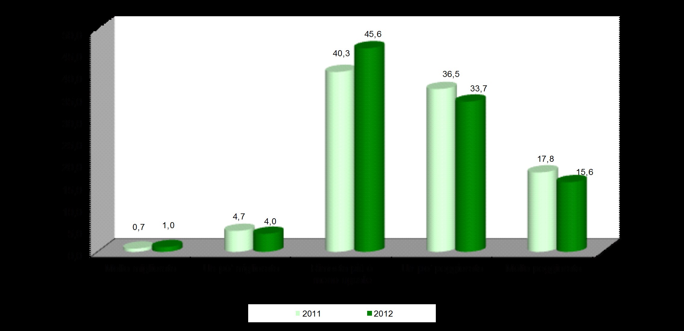 19 - Situazione economica delle famiglie rispetto agli