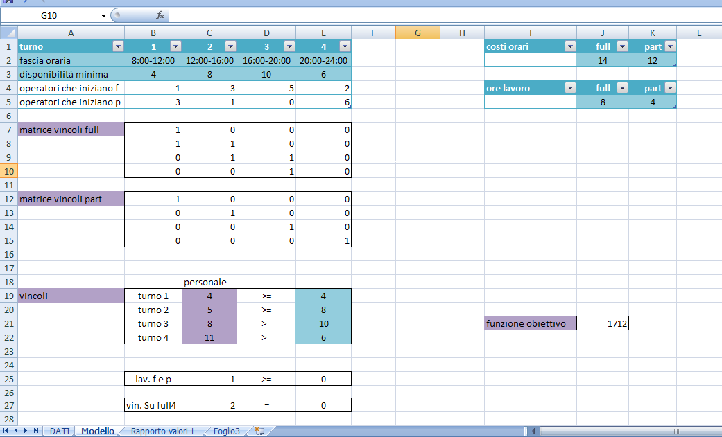 Sono stati assegnati dei valori arbitrari alle variabili del problema L obiettivo è minimizzare i costi: f.o.=somma(b4:e4)*tabella38[full]*t abella49[full]+somma(b5:e5)*tabell