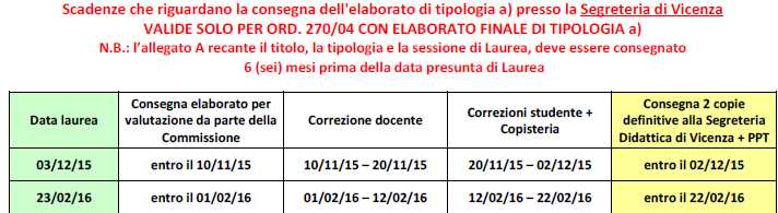 ULTERIORI SCADENZE Tipologia b Consegna alla Segreteria didattica di Vicenza di 2 copie della tesi firmate dal relatore almeno 1 giorno prima della data di laurea Consegna della presentazione in PPT