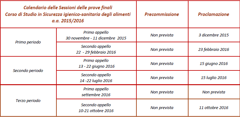 CALENDARIO LAUREE Sono