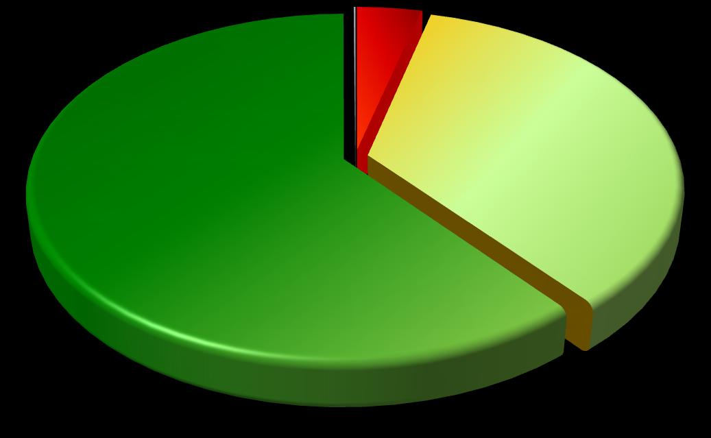 La soddisfazione per il vivere nella provincia di Bergamo NON SANNO, NON INDICANO (1.