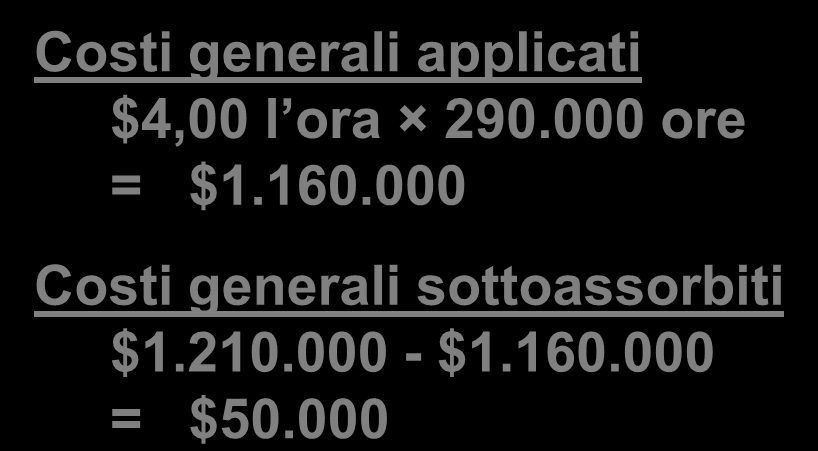 Verifica rapida Tiger, Inc. ha costi generali di produzione effettivi di $1.210.000 e un coefficiente di allocazione predeterminato di $4,00 per ora macchina. Tiger, Inc. ha lavorato 290.