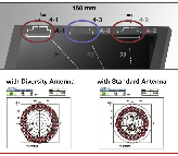 Toshiba EasyGuard: connettività in azione L area Connect di Toshiba EasyGuard assicura connessioni con e senza fili, semplici e affidabili.