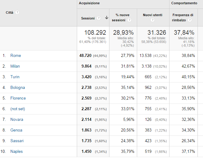 La cam di Aria e Vento è stata, come tutti gli anni, la cam più visitata del sito (28% delle visite totali) così come la sezione del forum che la riguarda, con 1416 messaggi è stata la sezione con