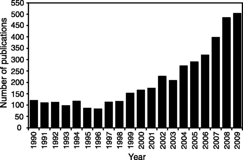 n. Pubblicazioni : Microbiota n.