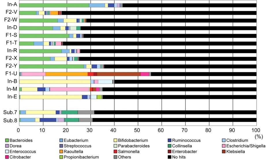 Numerosità, Complessità, variabilità, differenze