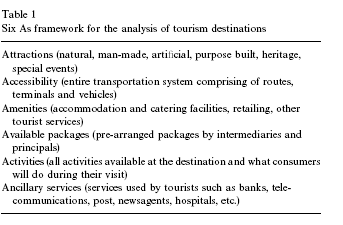 DESTINAZIONE E NON LOCALITÀ La destinazione è l insieme di prodotti, servizi, elementi naturali ed artificiali, in grado di attrarre un certo numero di visitatori all interno di un luogo geografico