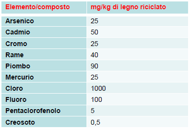 Specifiche tecniche di base 5.2.