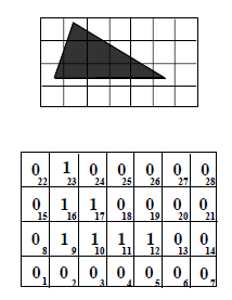 Il simbolo 0 viene utilizzato per la codifica di un pixel corrispondente ad un quadratino bianco (in cui il bianco è predominante), il simbolo 1 viene utilizzato per la codifica di un pixel