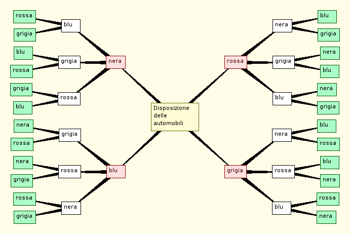 2 Sezione 3 Analogamente si dice combinazione con ripetizione di classe k ogni raggruppamento di k oggetti scelti fra gli n dati, con la convenzione che ogni oggetto può essere ripetuto.