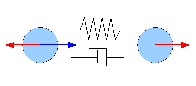 Esempio 4: sistemi spring-mass-damper k s coeff elastico, l lunghezza a riposo F1 P1 P2 n 12