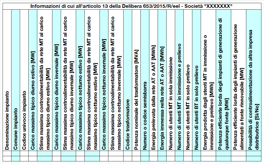 8 di 40 Tabella 1 Informazioni di cui all'articolo 13 della Delibera 653/2015/R/eel Campo Denominazione impianto Comune impianto Codice univoco impianto Carico massimo tipico diurno estivo [MW]